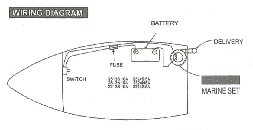 wire of dc boat bilge pump