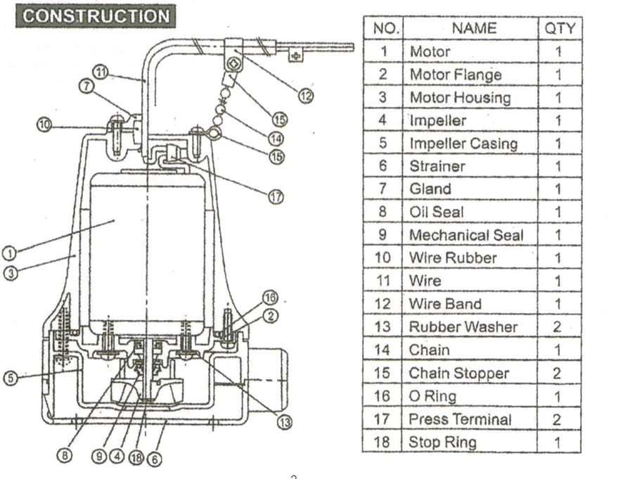 DC submersible bilge pump