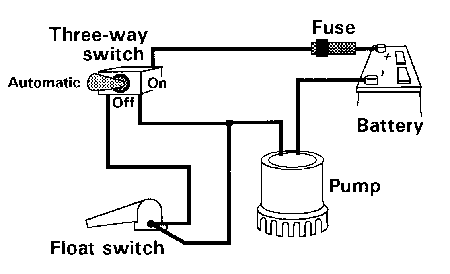 Installation a bilge pump