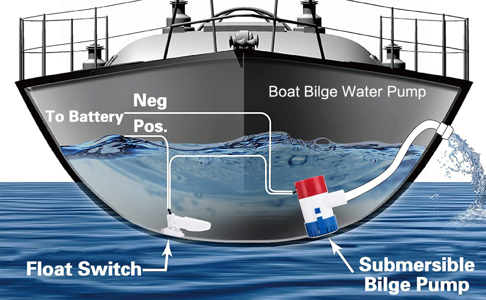 Why need a bilge pumps on leisure boat?